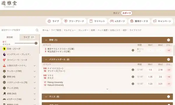 カリビアンシリーズへのベット方法