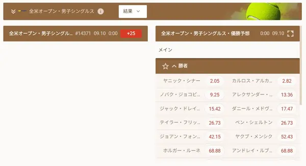 全米オープンのベットマーケット