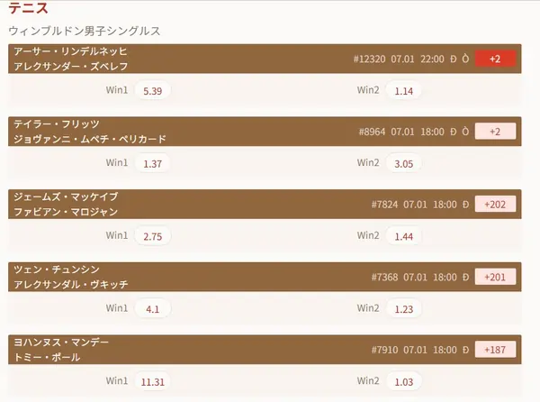 ウィンブルドンのオッズ