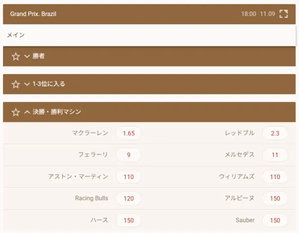 モナコグランプリのマーケット画面