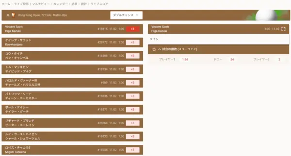 ゴルフのスポーツベット画面